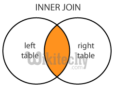  sql inner join representation